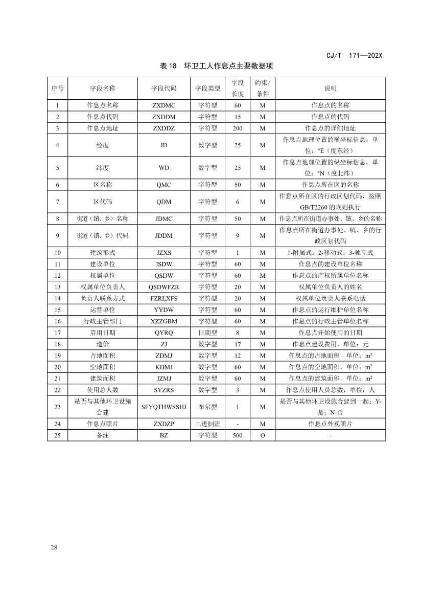 101509544465_0环境卫生设施属性数据标准修订征求意见稿_29.jpg