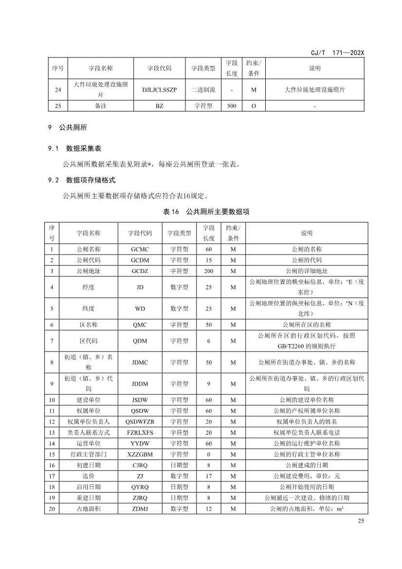 101509544465_0环境卫生设施属性数据标准修订征求意见稿_26.jpg