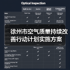 徐州市空气质量持续改善行动计划实施方案（图4）