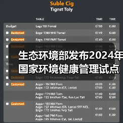 生态环境部发布2024年国家环境健康管理试点名单！（图3）