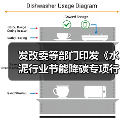 发改委等部门印发《水泥行业节能降碳专项行动计划》(图3) 发改委等部门印发《水泥行业节能降碳专项行动计划》(图3)