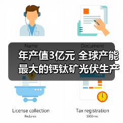 年产值3亿元 全球产能最大的钙钛矿光伏生产线投产（图4）
