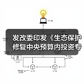 发改委印发《生态保护修复中央预算内投资专项管理办法》（图3）