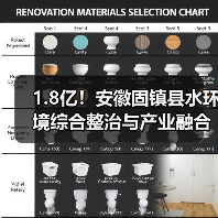 1.8亿！安徽固镇县水环境综合整治与产业融合发展项目二期EPCO项目开标（图3）