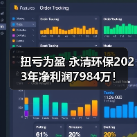 扭亏为盈 永清环保2023年净利润7984万！（图4）