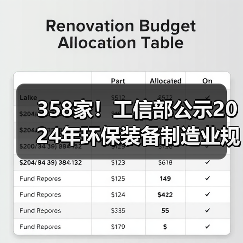 358家！工信部公示2024年环保装备制造业规范条件企业名单（图2）