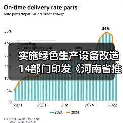实施绿色生产设备改造 14部门印发《河南省推动工业领域设备更新实施方案》 实施绿色生产设备改造 14部门印发《河南省推动工业领域设备更新实施方案》