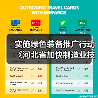实施绿色装备推广行动 《河北省加快制造业技术改造升级行动方案》发布 实施绿色装备推广行动 《河北省加快制造业技术改造升级行动方案》发布