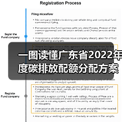 一图读懂广东省2022年度碳排放配额分配方案(图4) 一图读懂广东省2022年度碳排放配额分配方案(图4)