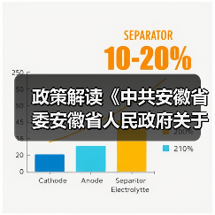 政策解读《中共安徽省委安徽省人民政府关于完整准确全面贯彻新发展理念做好碳达峰碳中和工作的实施意见》《安徽省碳达峰实施方案》(图2) 政策解读《中共安徽省委安徽省人民政府关于完整准确全面贯彻新发展理念做好碳达峰碳中和工作的实施意见》《安徽省碳达峰实施方案》(图2)
