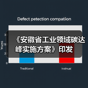 《安徽省工业领域碳达峰实施方案》印发（图2）