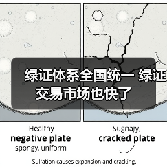 绿证体系全国统一 绿证交易市场也快了（图2）
