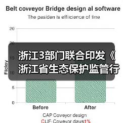 浙江3部门联合印发《浙江省生态保护监管行动计划（2024—2028年）》（图1）