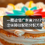 一图读懂广东省2022年度碳排放配额分配方案(图3) 一图读懂广东省2022年度碳排放配额分配方案(图3)