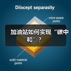 加油站如何实现“碳中和”？（图3）
