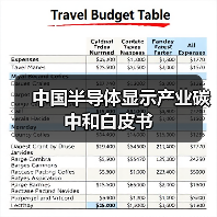 中国半导体显示产业碳中和白皮书(图2) 中国半导体显示产业碳中和白皮书(图2)
