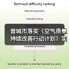晋城市落实《空气质量持续改善行动计划》实施方案(图3) 晋城市落实《空气质量持续改善行动计划》实施方案(图3)