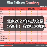 北京2023年电力交易(含绿电)方案征求意见稿发布(图3) 北京2023年电力交易(含绿电)方案征求意见稿发布(图3)