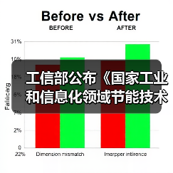 工信部公布《国家工业和信息化领域节能技术装备推荐目录（2022年版）》（图3）