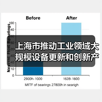 上海市推动工业领域大规模设备更新和创新产品扩大应用的专项行动(图2) 上海市推动工业领域大规模设备更新和创新产品扩大应用的专项行动(图2)