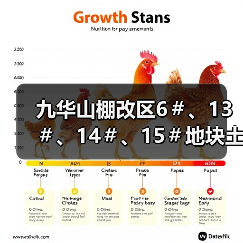 九华山棚改区6＃、13＃、14＃、15＃地块土壤修复工程中标结果公布！（图2）