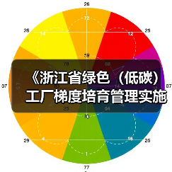 《浙江省绿色（低碳）工厂梯度培育管理实施细则》发布（图4）