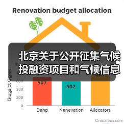 北京关于公开征集气候投融资项目和气候信息披露报告的通知(图2) 北京关于公开征集气候投融资项目和气候信息披露报告的通知(图2)