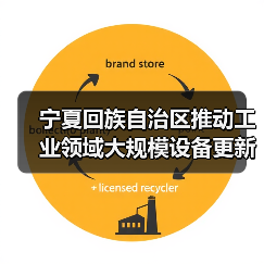 宁夏回族自治区推动工业领域大规模设备更新改造实施方案(图1) 宁夏回族自治区推动工业领域大规模设备更新改造实施方案(图1)