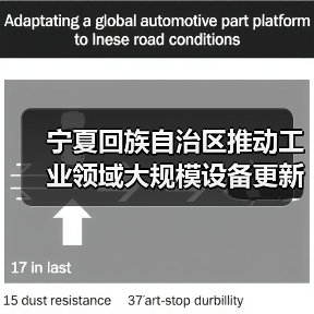宁夏回族自治区推动工业领域大规模设备更新改造实施方案(图2) 宁夏回族自治区推动工业领域大规模设备更新改造实施方案(图2)