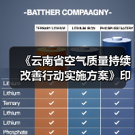 《云南省空气质量持续改善行动实施方案》印发（图2）