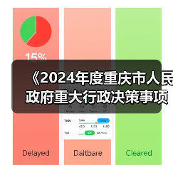 《2024年度重庆市人民政府重大行政决策事项目录》公布!(图1) 《2024年度重庆市人民政府重大行政决策事项目录》公布!(图1)