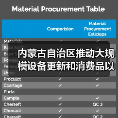 内蒙古自治区推动大规模设备更新和消费品以旧换新工作任务落实方案(图1) 内蒙古自治区推动大规模设备更新和消费品以旧换新工作任务落实方案(图1)