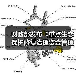 财政部发布《重点生态保护修复治理资金管理办法》（图3）
