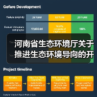 河南省生态环境厅关于推进生态环境导向的开发（EOD）项目规范实施的通知（图2）