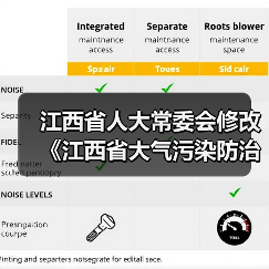 江西省人大常委会修改《江西省大气污染防治条例》（图1）