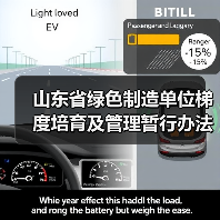 山东省绿色制造单位梯度培育及管理暂行办法（图3）