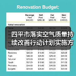 四平市落实空气质量持续改善行动计划实施方案(征求意见稿)(图4) 四平市落实空气质量持续改善行动计划实施方案(征求意见稿)(图4)