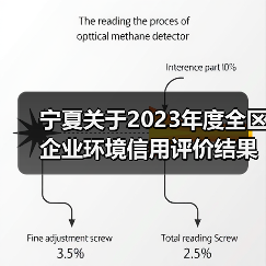 宁夏关于2023年度全区企业环境信用评价结果的通告(图1) 宁夏关于2023年度全区企业环境信用评价结果的通告(图1)