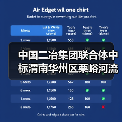 中国二冶集团联合体中标渭南华州区栗峪河流域历史遗留矿渣土壤污染综合整治项目EPC！（图1）