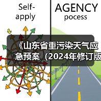 《山东省重污染天气应急预案（2024年修订版）（征求意见稿）》（图2）