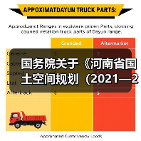 国务院关于《河南省国土空间规划（2021—2035年）》的批复（图2）