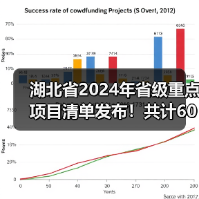 湖北省2024年省级重点项目清单发布！共计604个 含多项生态环保项目！（图1）