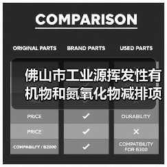 佛山市工业源挥发性有机物和氮氧化物减排项目核算认定结果（2024年第一批）公示（图2）