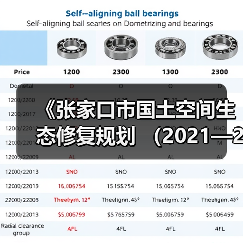 《张家口市国土空间生态修复规划 (2021—2035年)》发布(图3) 《张家口市国土空间生态修复规划 (2021—2035年)》发布(图3)