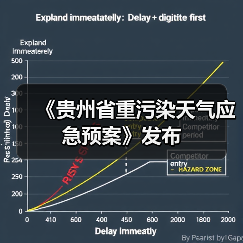 《贵州省重污染天气应急预案》发布（图1）