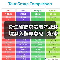 浙江省燃煤发电产业环境准入指导意见（征求意见稿）发布（图3）