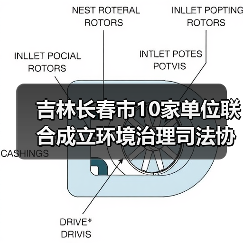 长春市环境治理司法协同中心成立全攻略