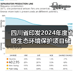 四川省印发2024年度省级生态环境保护项目储备库清单（第三、四批）（图3）