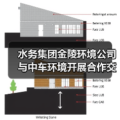 水务集团金陵环境公司与中车环境开展合作交流（图4）