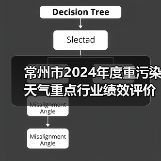 常州市2024年度重污染天气重点行业绩效评价A级、B级和引领性企业初审名单公示（图3）